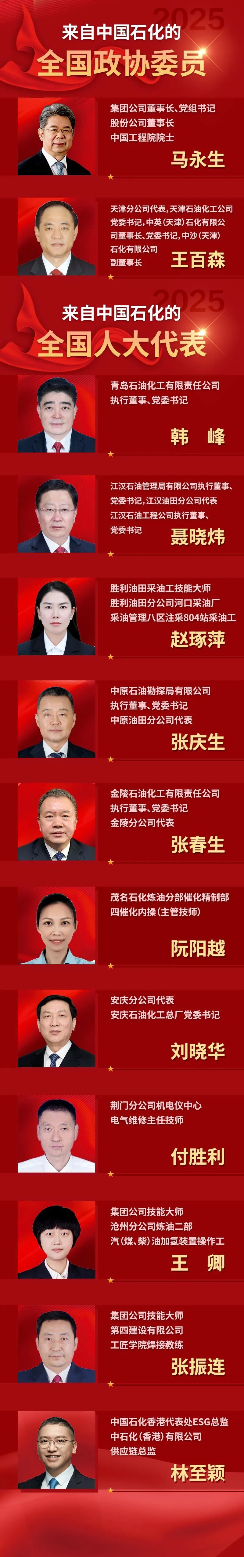 中石化最新公布！最新两会代表名单！