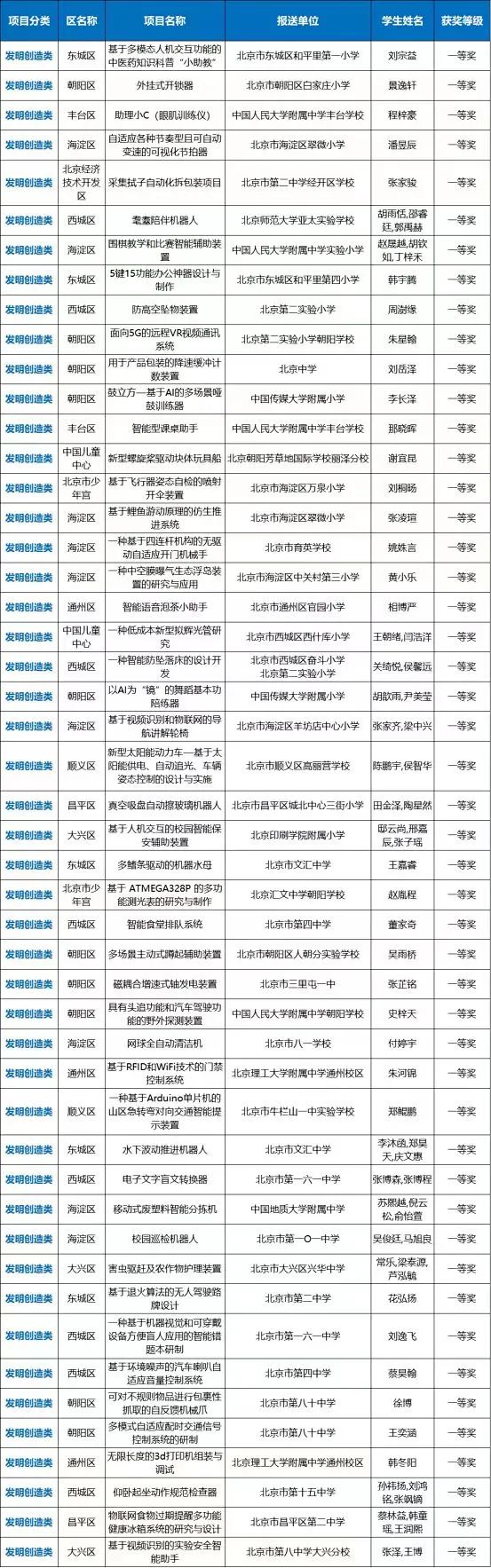 北京邮电大学邮电_北京邮电校区_北京邮电大学怎么样