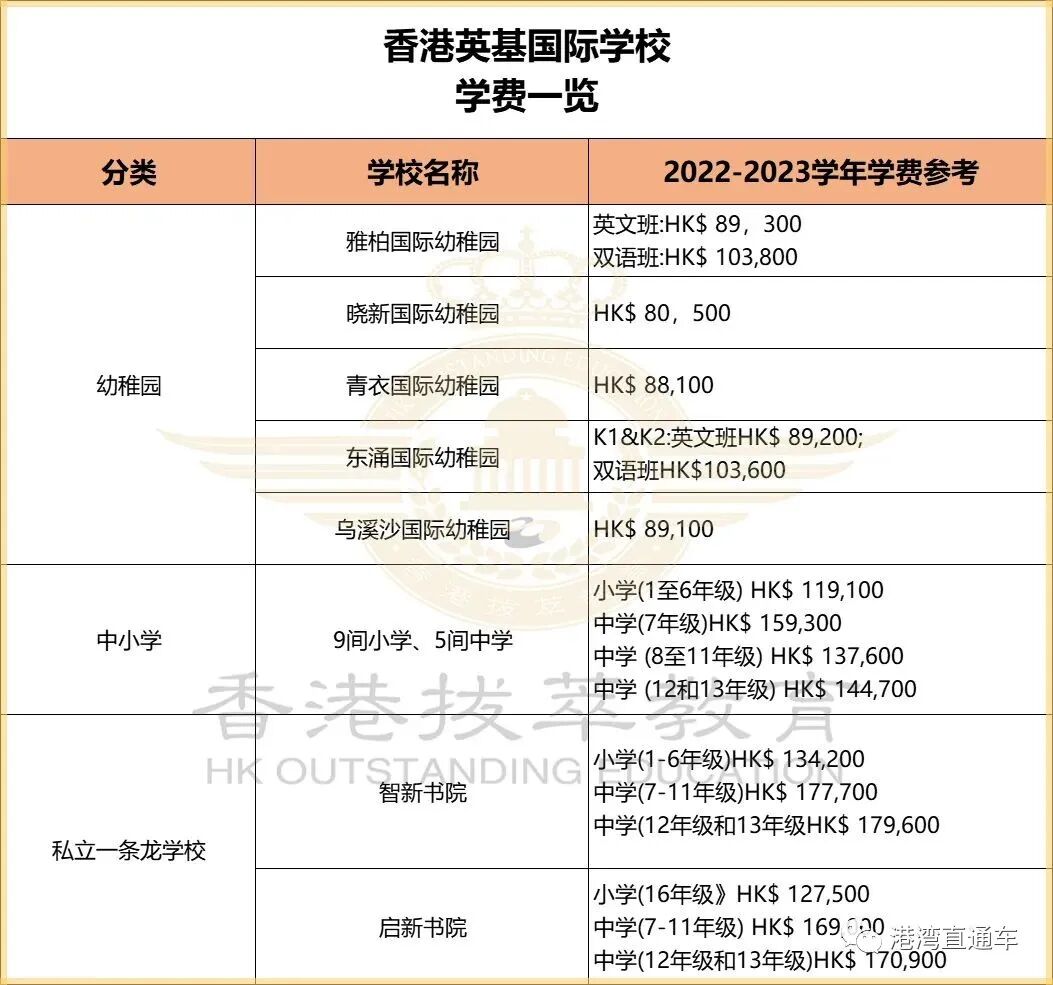 香港高才通子女享有英基国际学校优先面试权