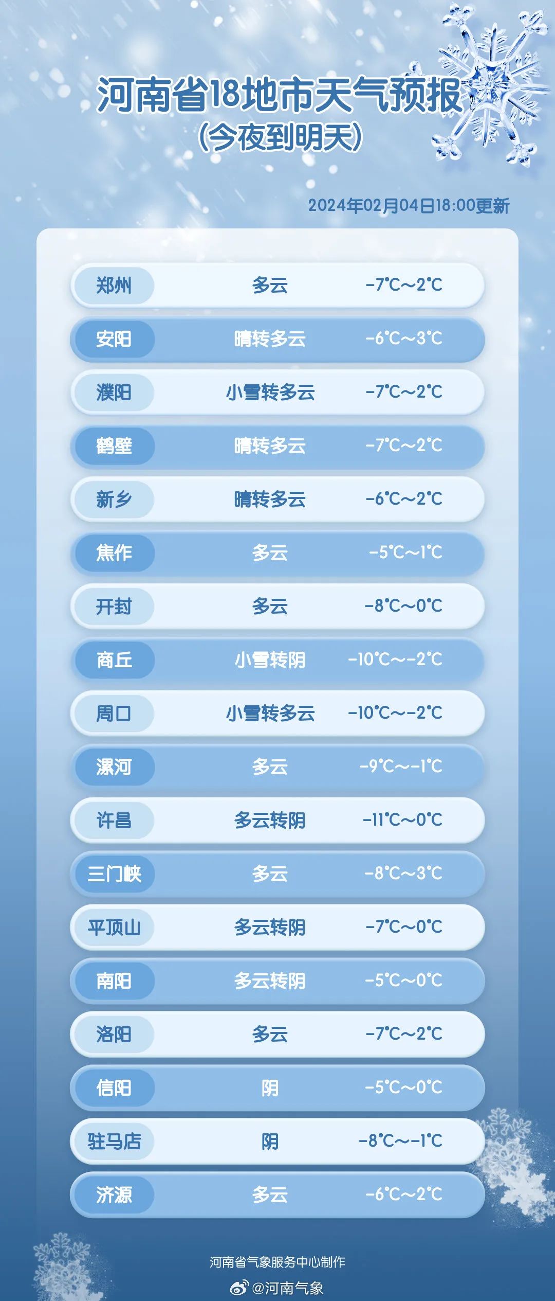 2024年Jan月14日 洛阳天气