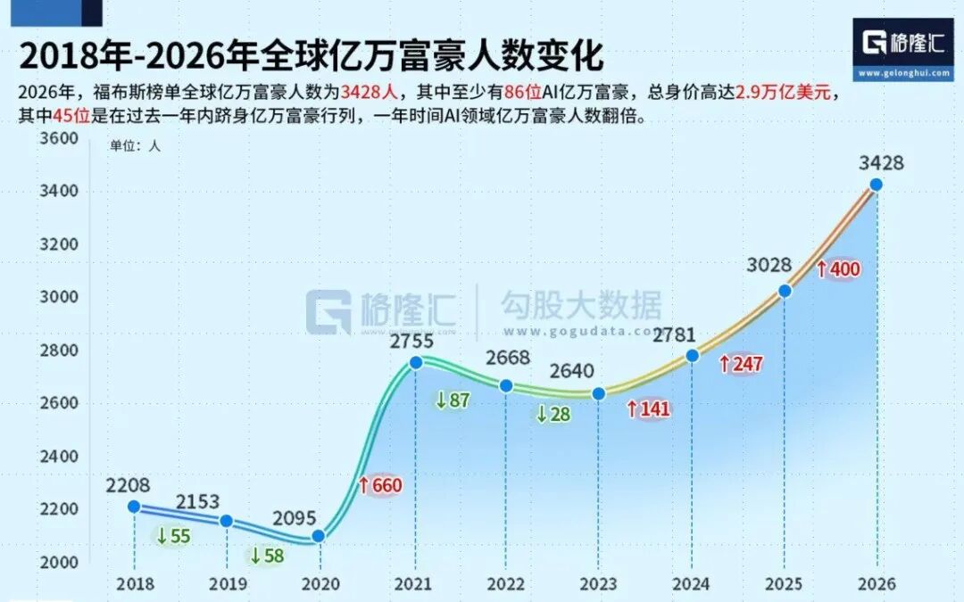 接下来的股市，会让你目瞪口呆(图7)