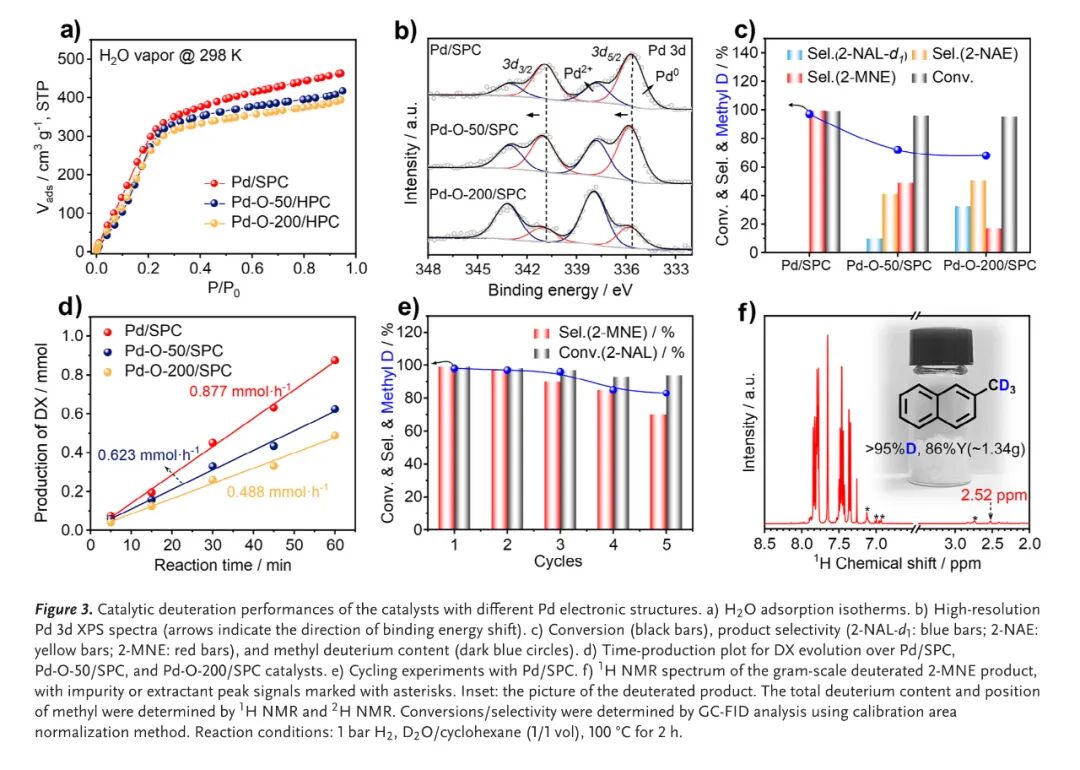 武玉泰博士攜巖征儀器微型反應釜在Angew期刊發表研究論文