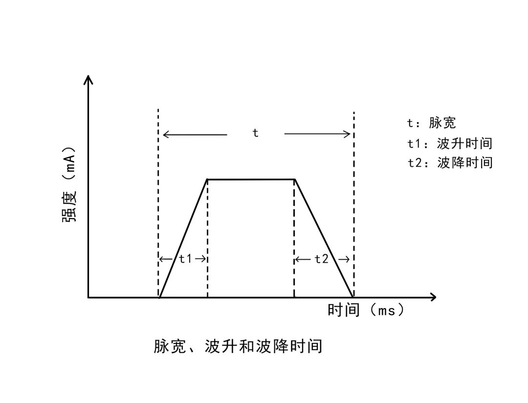 为什么选择双相波【收藏贴】低频电疗法的参数及其意义_https://www.jmylbn.com_新闻资讯_第6张