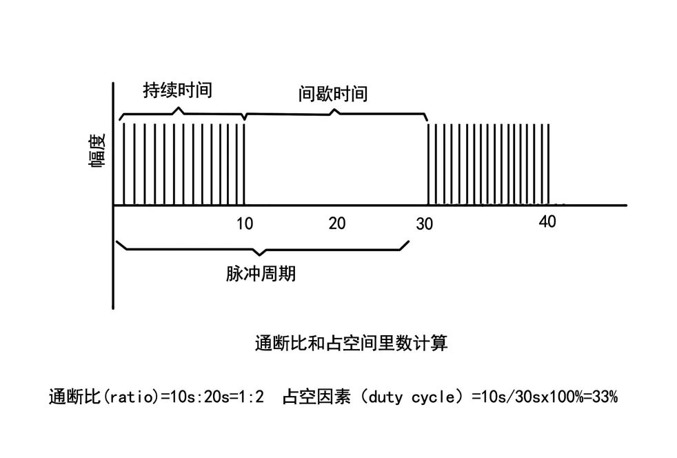 为什么选择双相波【收藏贴】低频电疗法的参数及其意义_https://www.jmylbn.com_新闻资讯_第7张