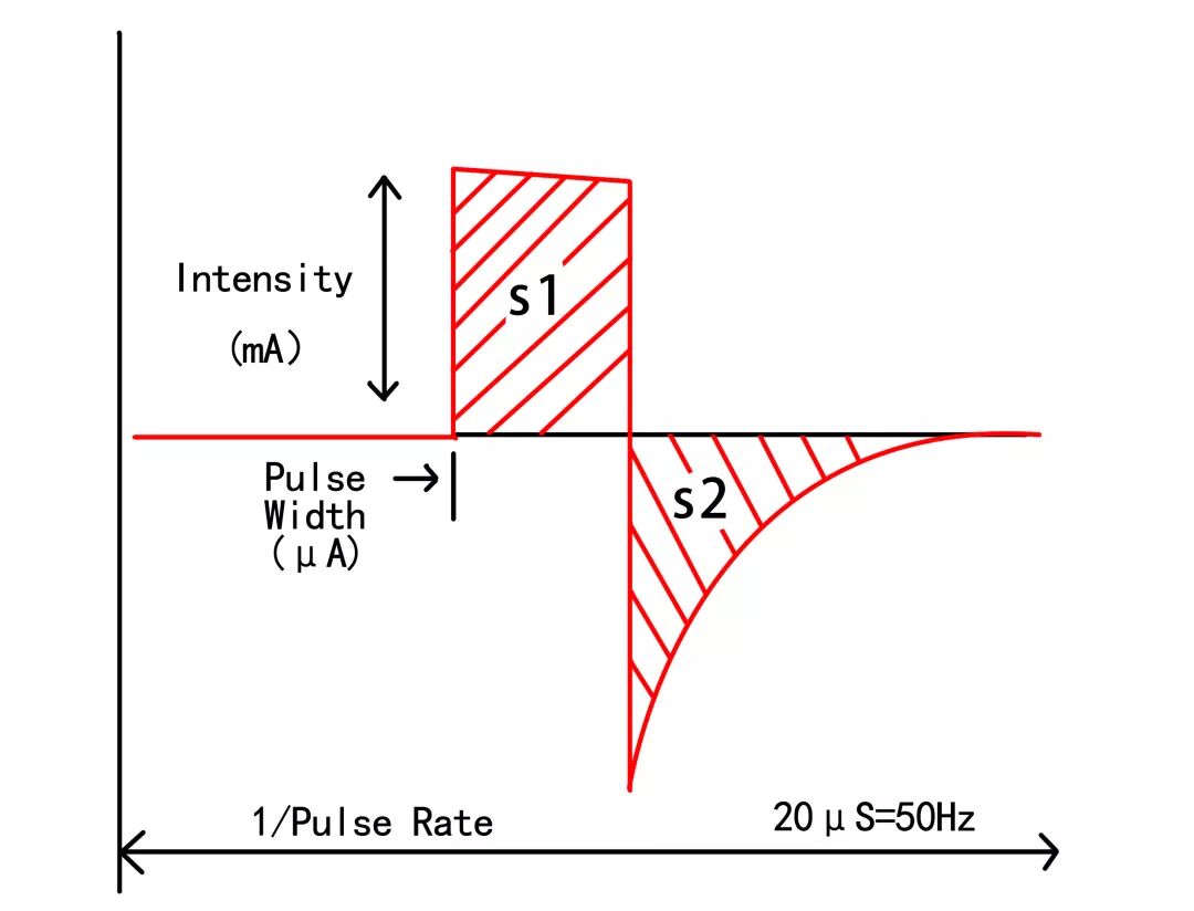 为什么选择双相波【收藏贴】低频电疗法的参数及其意义_https://www.jmylbn.com_新闻资讯_第4张