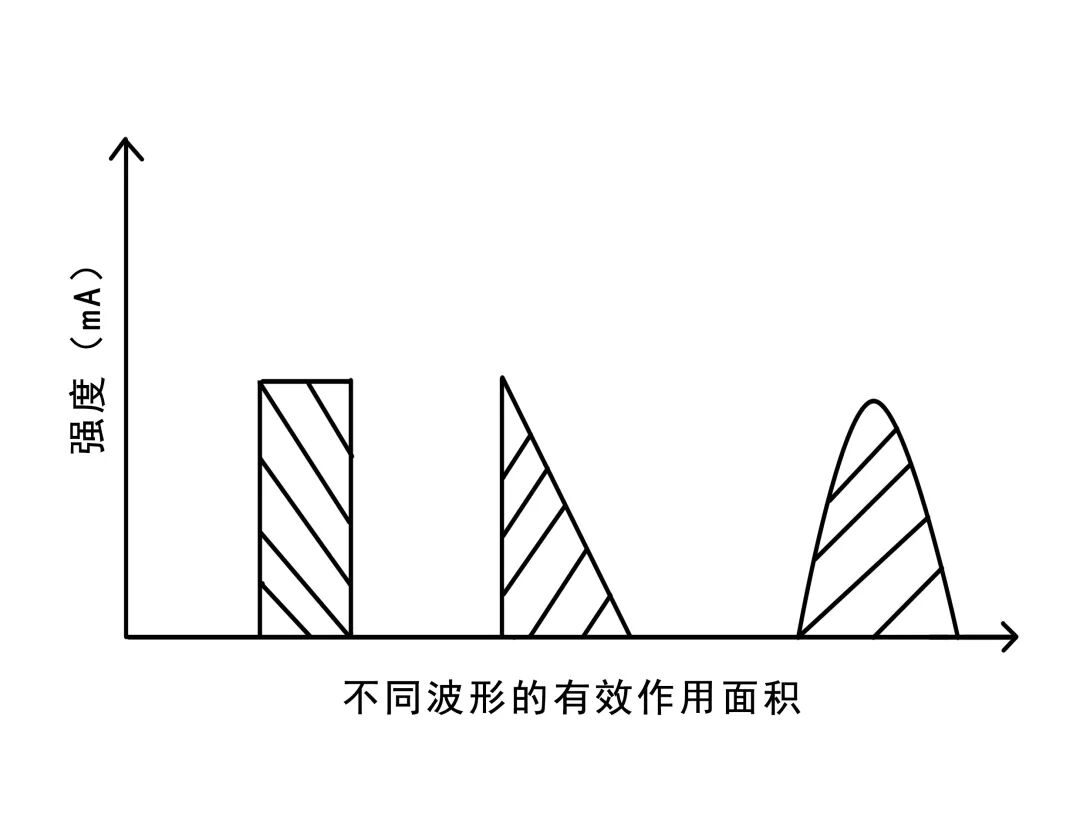 为什么选择双相波【收藏贴】低频电疗法的参数及其意义_https://www.jmylbn.com_新闻资讯_第2张
