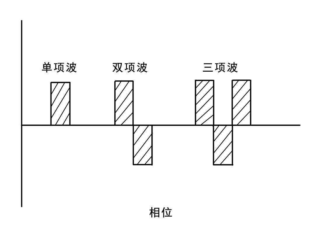 为什么选择双相波【收藏贴】低频电疗法的参数及其意义_https://www.jmylbn.com_新闻资讯_第3张
