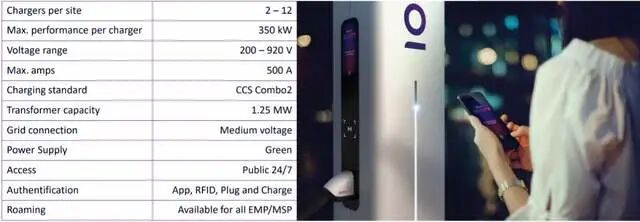 如何看待歐洲超級充電網絡IONITY的發展和配置？的圖4
