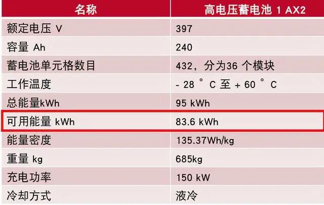奧迪電池管理系統解析的圖1