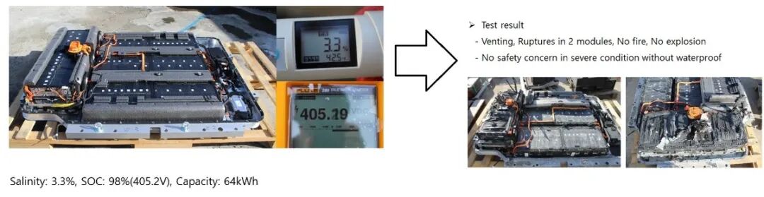 電動汽車電池進水了會怎么樣？的圖6