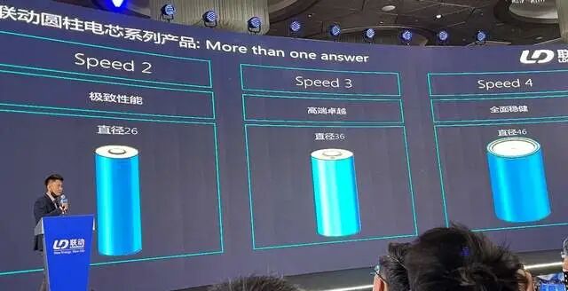 如何看待聯動天翼的26-46mm系列圓柱產品 ？的圖1