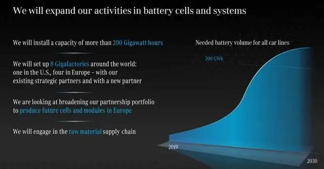 如何看待戴姆勒的電氣化戰略的圖4