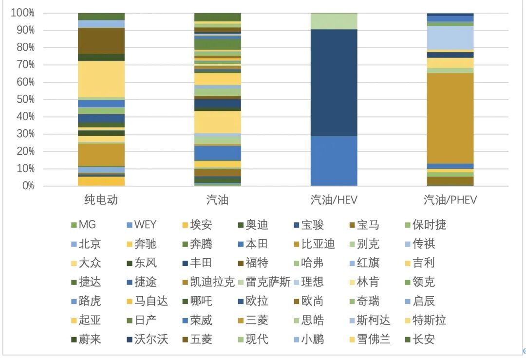 9月乘用車上險數據概覽的圖9