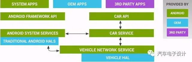 采用Android Automotive OS的車企路徑的圖3