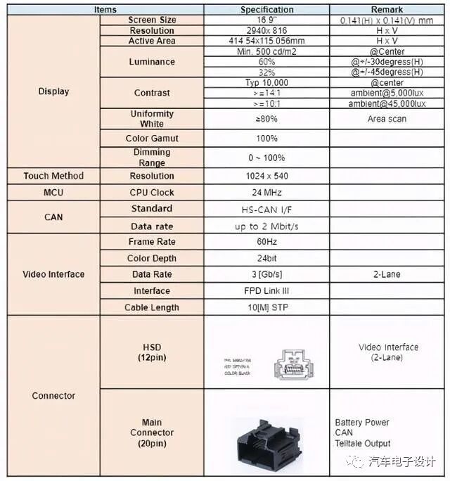 凱迪拉克的38英寸的OLED信息娛樂屏幕的圖5