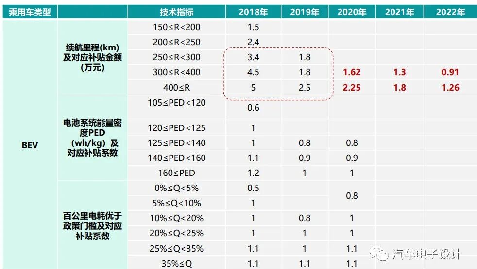 5月中國動力電池行業簡析的圖6