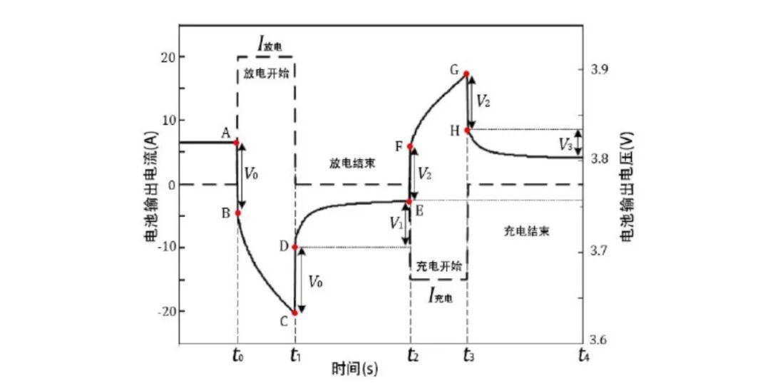 读者投稿｜纯电动汽车动力电池管理系统五部曲之二：单体电池建模研究的图5
