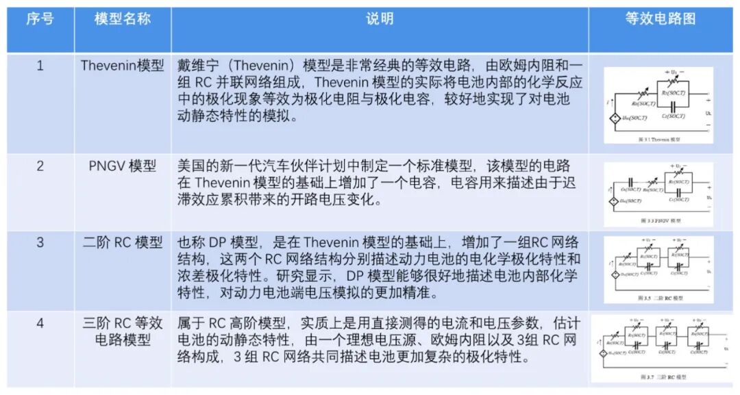 读者投稿｜纯电动汽车动力电池管理系统五部曲之二：单体电池建模研究的图3