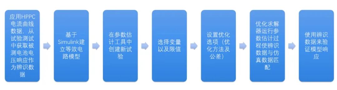 读者投稿｜纯电动汽车动力电池管理系统五部曲之二：单体电池建模研究的图4