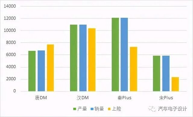 2021年插電式混動和DM-i小結的圖5