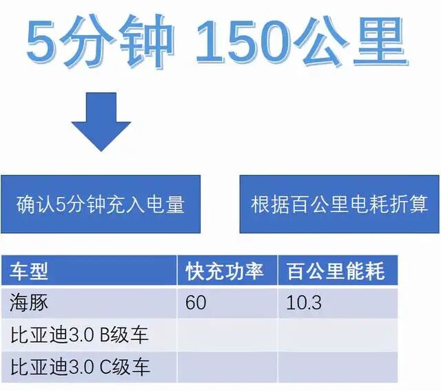 比亞迪的e3.0平臺研究的圖10