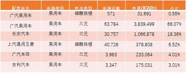 車企和電池企業的供應關系分析的圖9