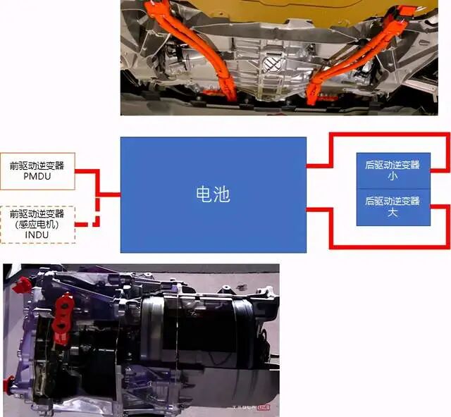 特斯拉Model S Plaid 的Tri-Motor驅動系統——連接和控制的圖5