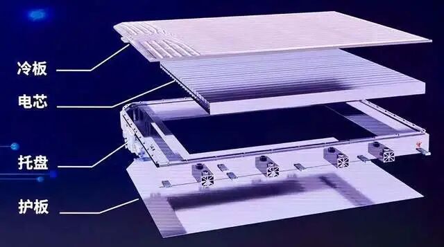如何看待DM i的刀片電池設計？的圖3