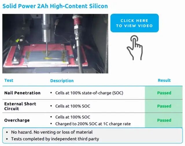 如何看待固态电池企业Solid Power？的图16
