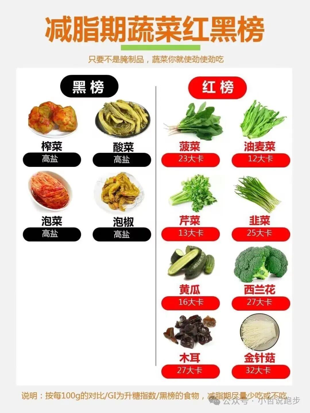 靠运动一个月瘦20斤可以吗