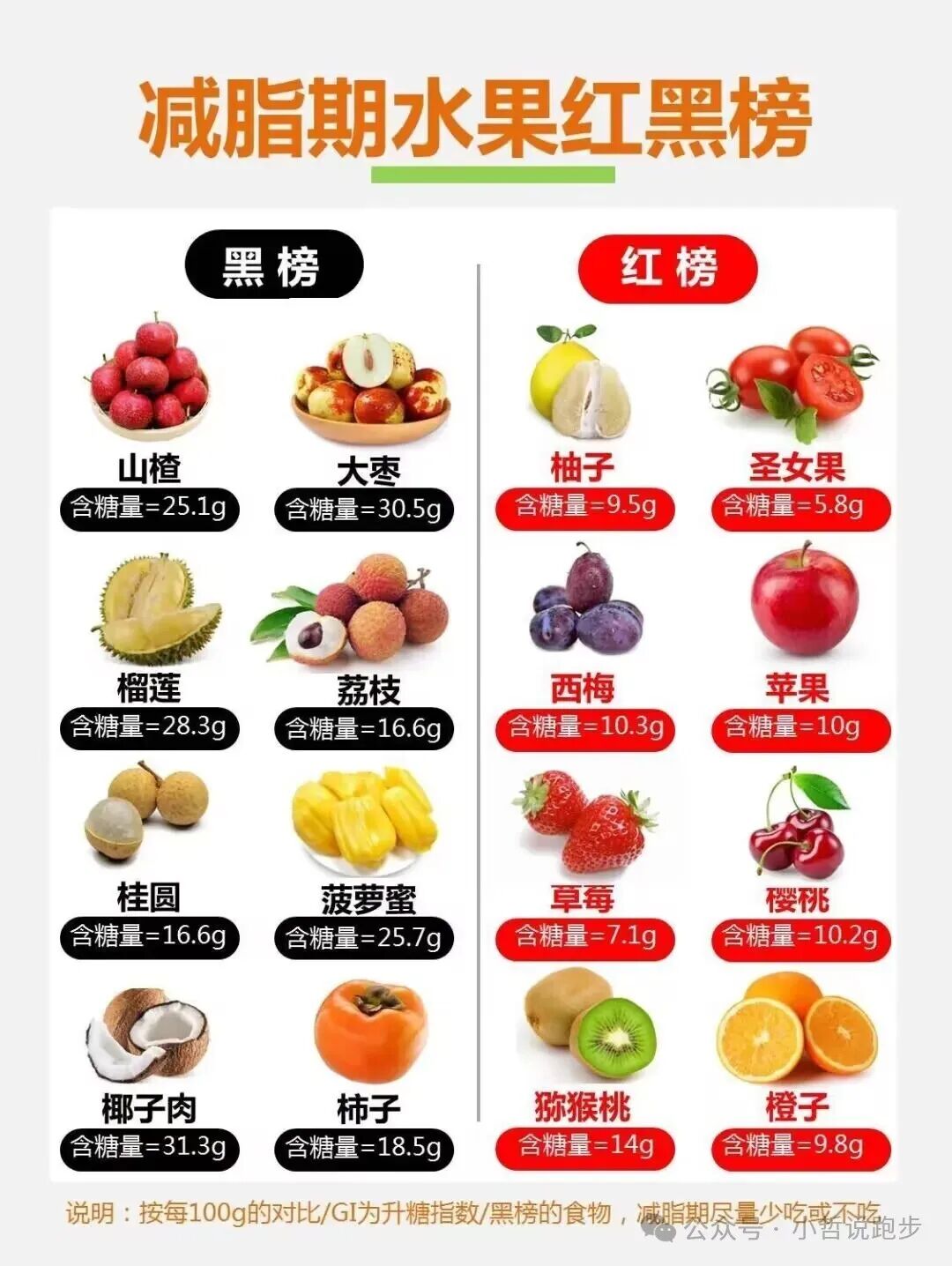 靠运动一个月瘦20斤可以吗