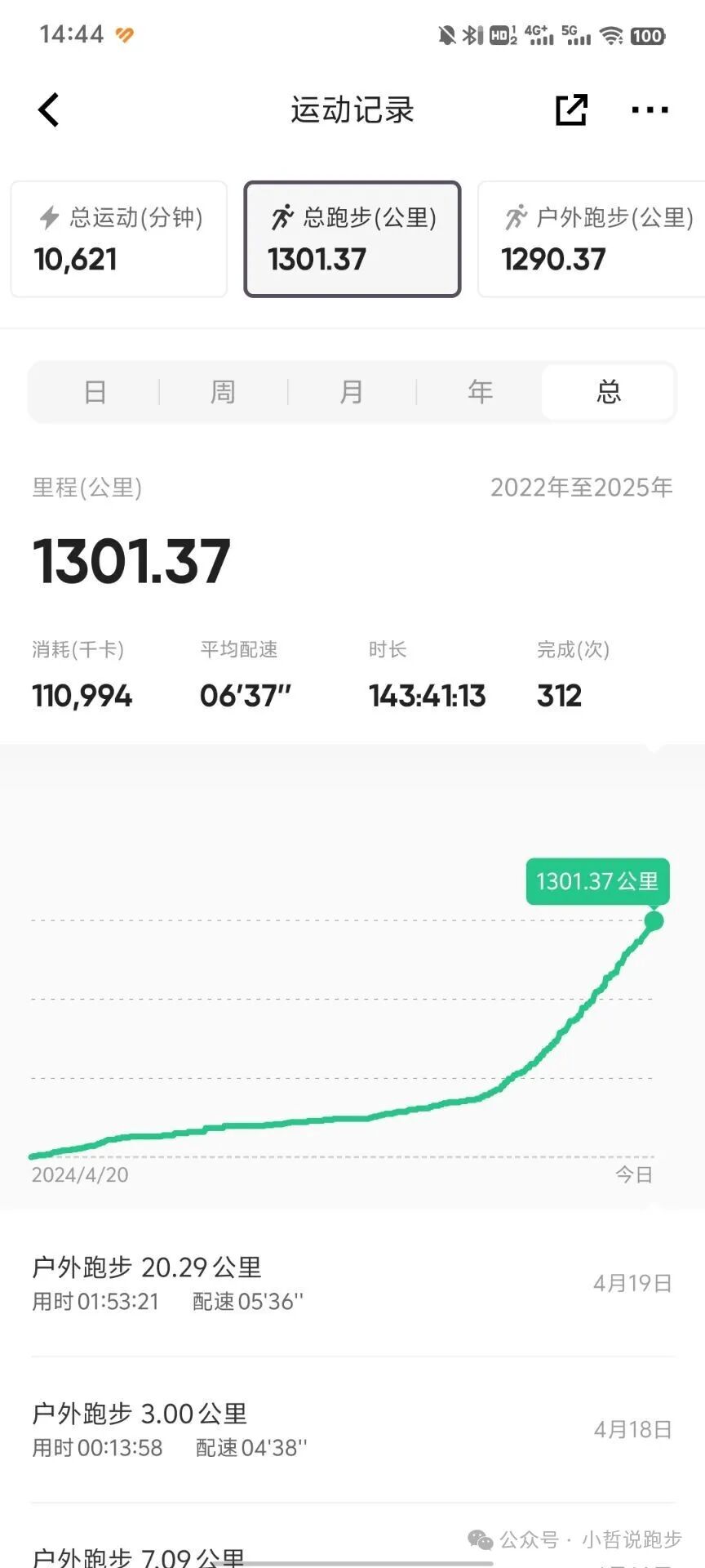 靠运动一个月瘦20斤可以吗