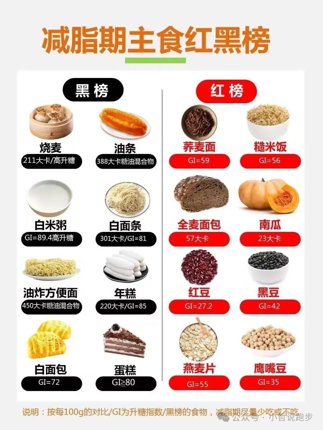 靠运动一个月瘦20斤可以吗