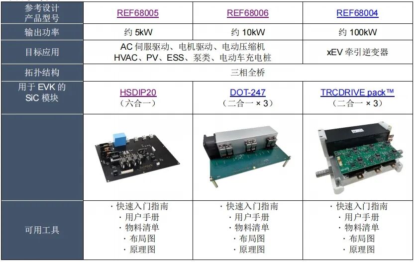 ROHM发布搭载新型SiC模块的三相逆变器参考设计！