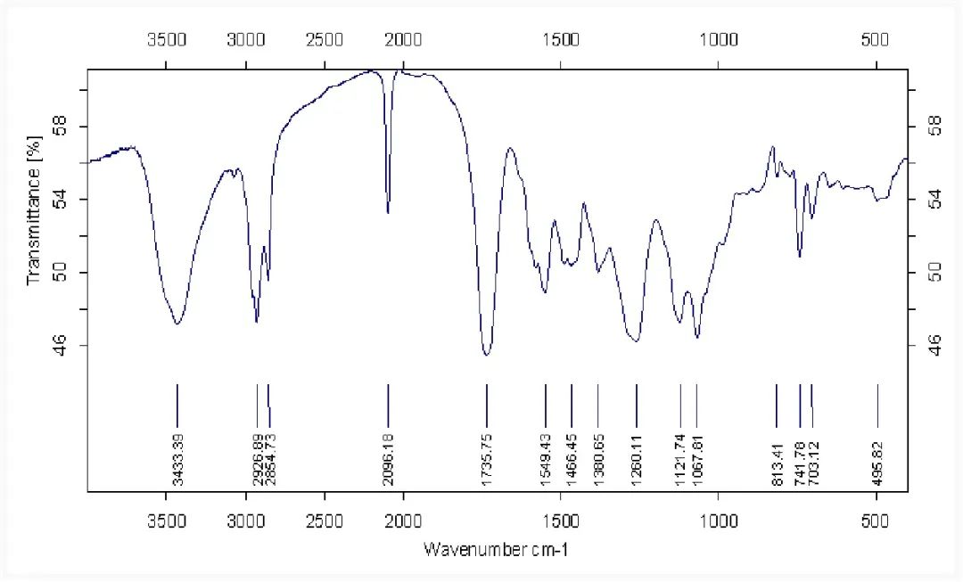 红外光谱谱图解析实例图片