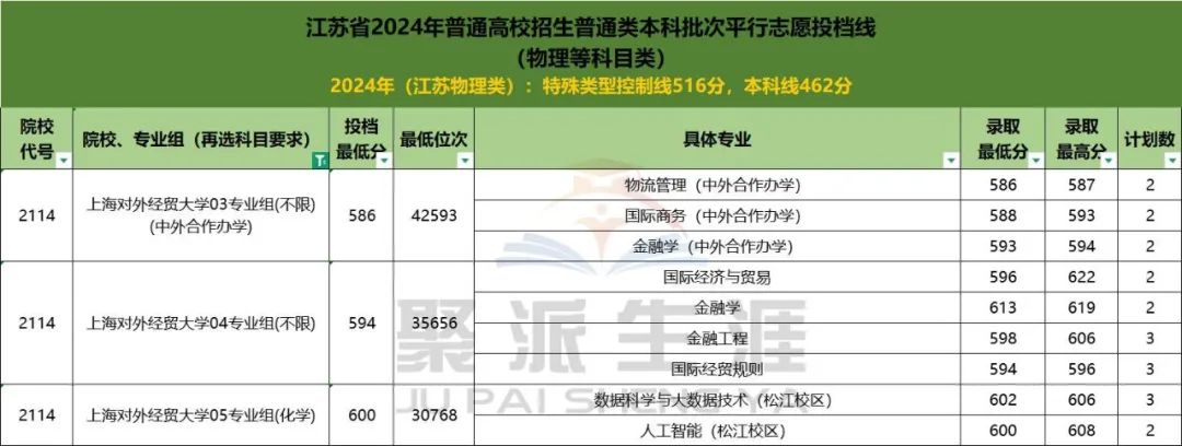 上海各大學今年錄取分數線_2024年上海大學錄取分數線_21年上海各大學分數線