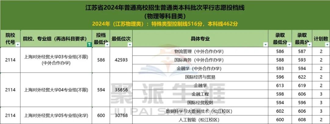 上海各大學(xué)今年錄取分?jǐn)?shù)線(xiàn)_2024年上海大學(xué)錄取分?jǐn)?shù)線(xiàn)_21年上海各大學(xué)分?jǐn)?shù)線(xiàn)