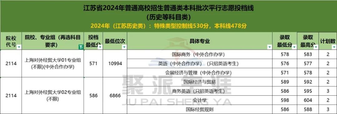 2024年上海大學錄取分數線_21年上海各大學分數線_上海各大學今年錄取分數線