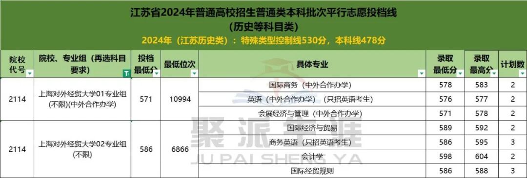 2024年上海大學(xué)錄取分?jǐn)?shù)線(xiàn)_21年上海各大學(xué)分?jǐn)?shù)線(xiàn)_上海各大學(xué)今年錄取分?jǐn)?shù)線(xiàn)