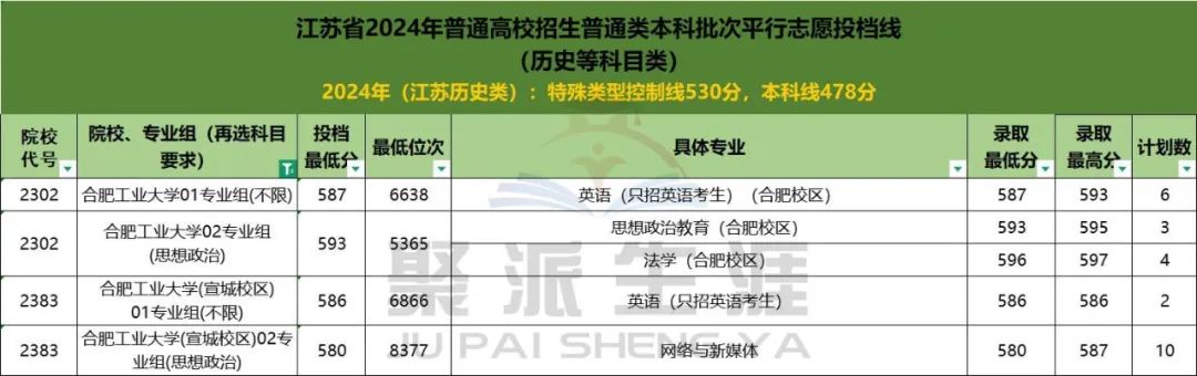 录取分数合肥工业线大学是多少_合肥工业大学录取分数线_合肥工业大学招生录取分数线