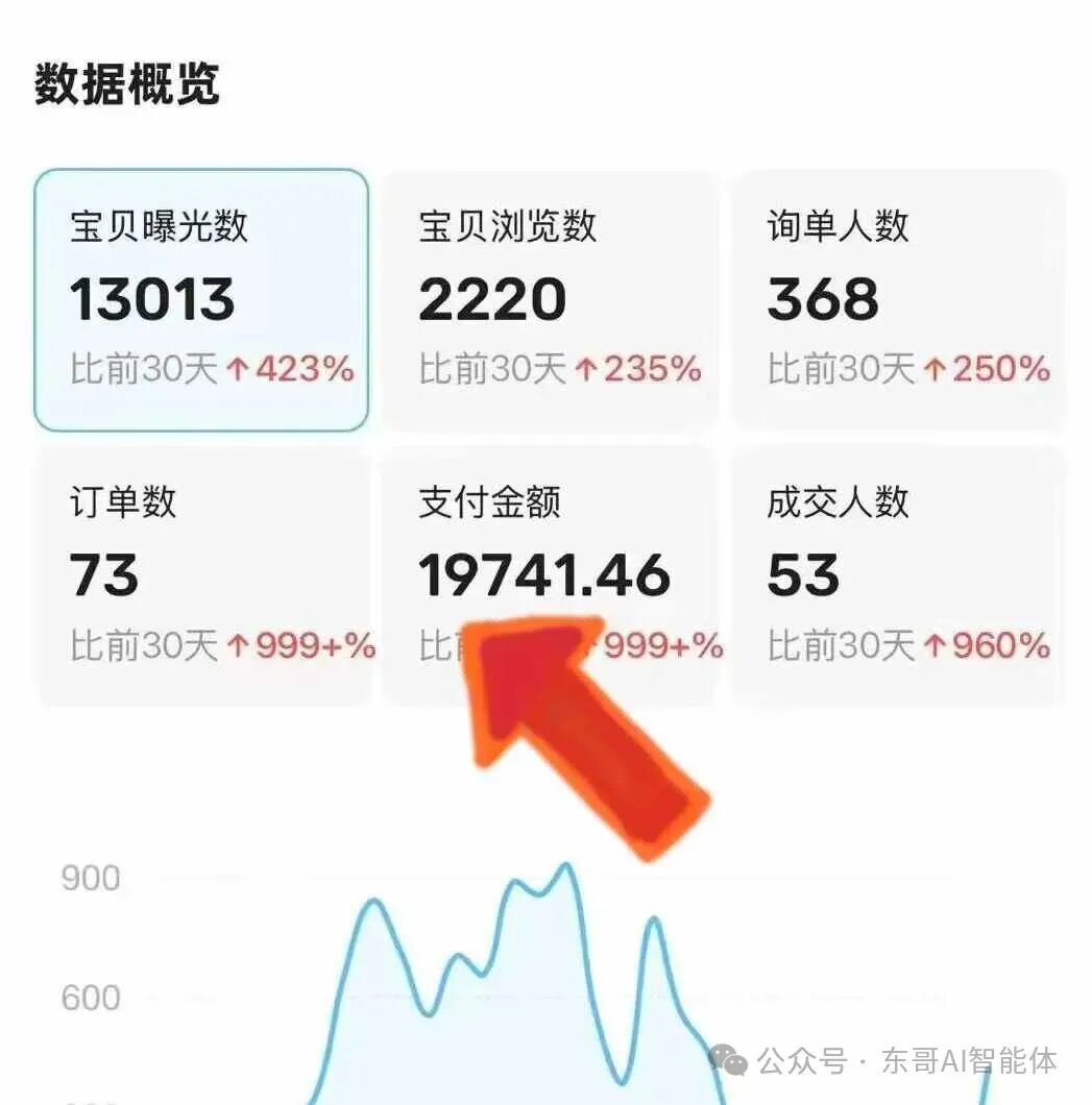 AI生成图片