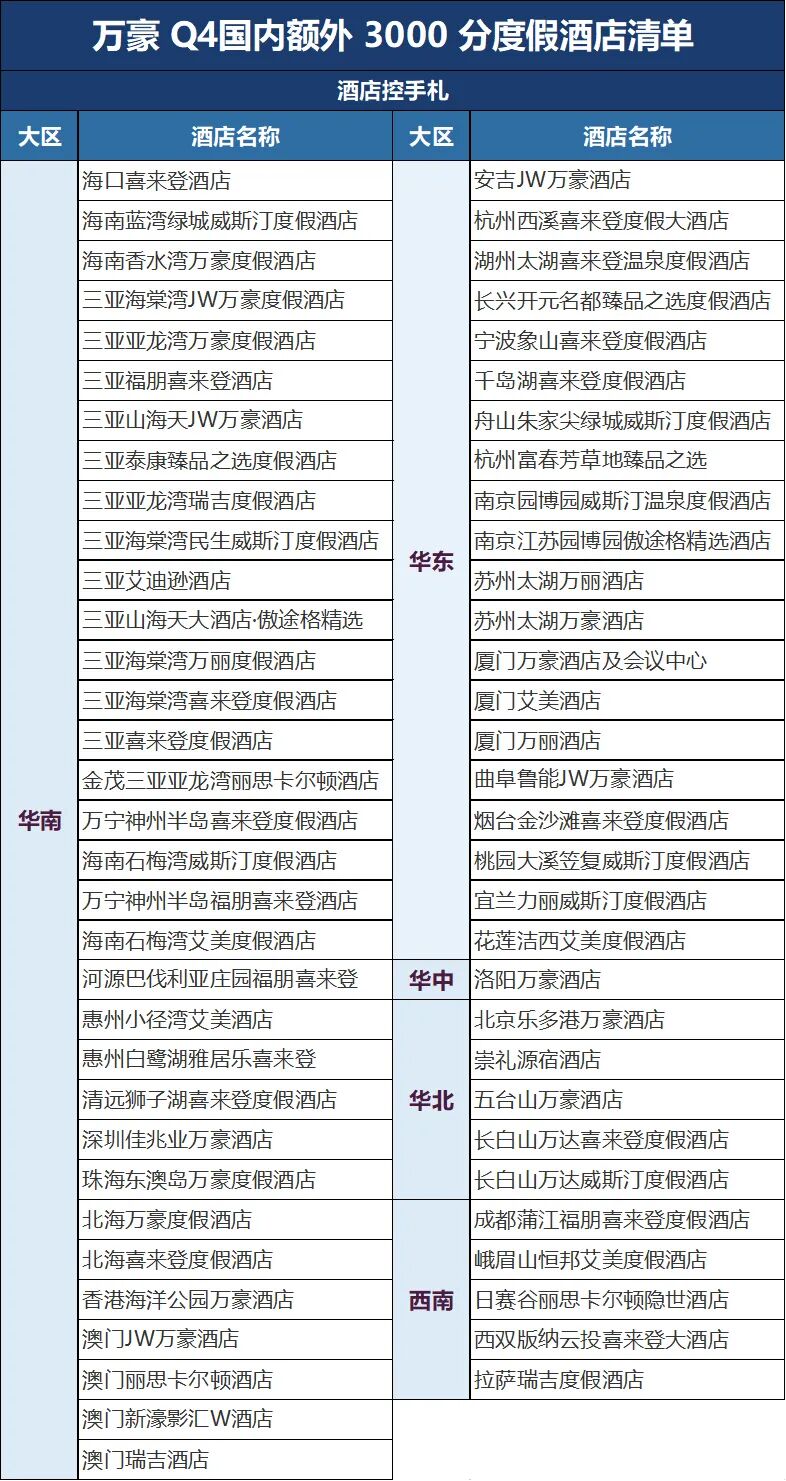 酒店高级会籍直升攻略，万豪希尔顿洲际雅高双11通兑优惠