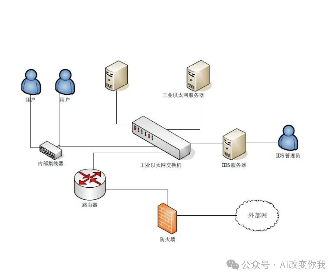 文章关联图片