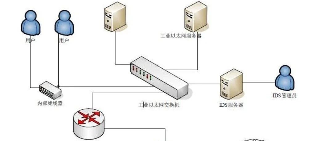 文章关联图片