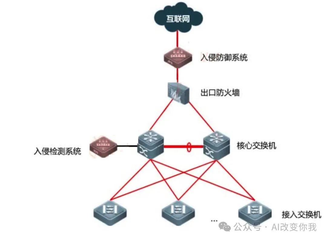 文章关联图片