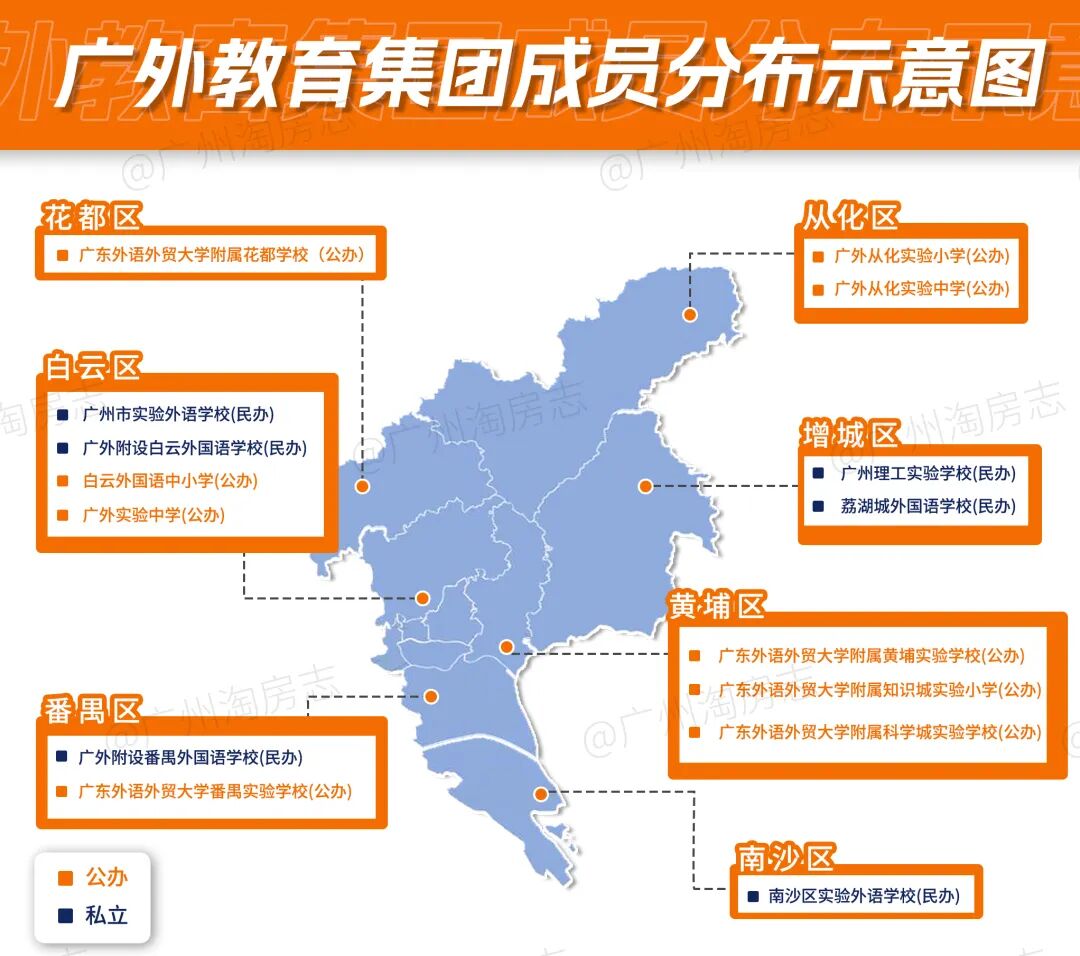 广州越秀多个在售新楼盘已签约学校！