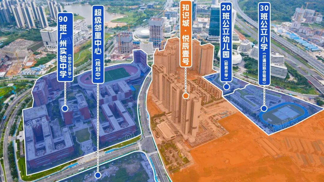 广州知识城广实小学来了，利好知识城悦辰壹号！