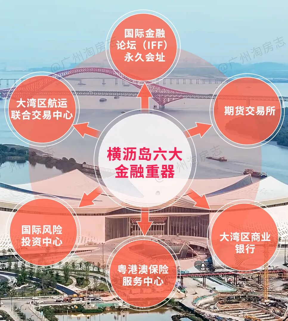 广州买房必看的，五大网红热门板块在售楼盘！