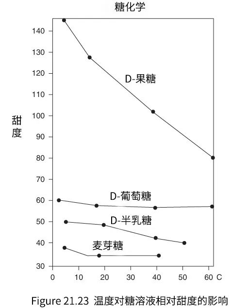 中国人的尿酸为啥越来越高了