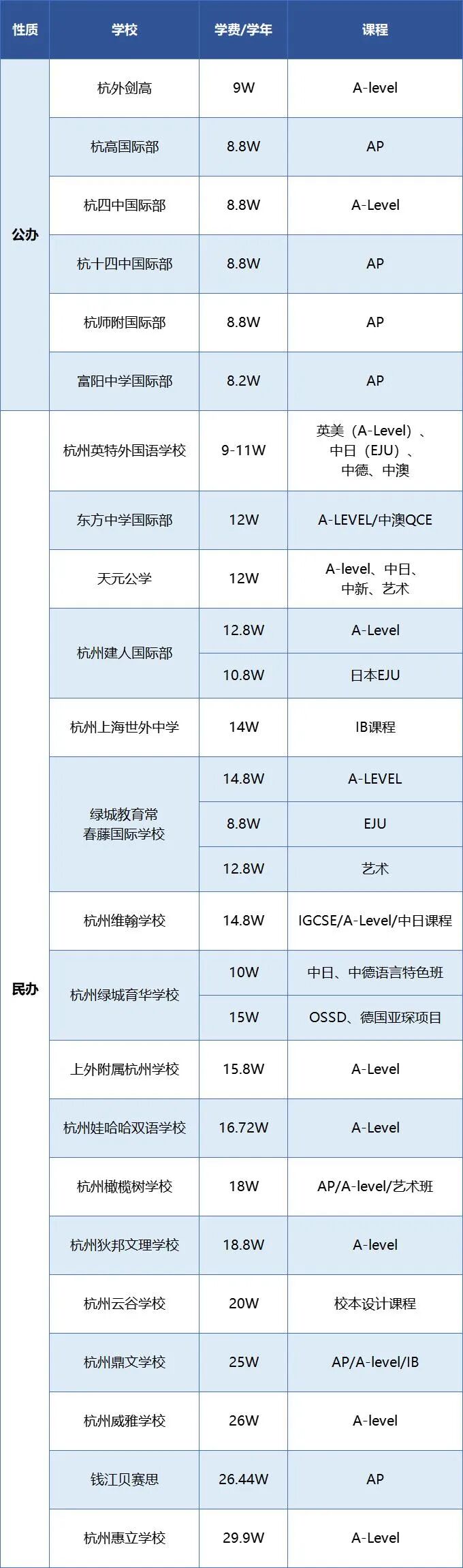 国际高中学费多少钱
